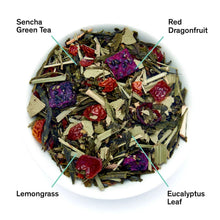 Load image into Gallery viewer, Tropic of Capricorn - Dragonfruit Melon Green Tea