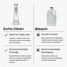 Load image into Gallery viewer, Echo Clean™ Natural Bleach Alternative