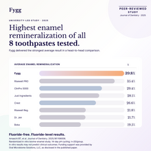 Load image into Gallery viewer, Nano-Hydroxyapatite Toothpaste with Prebiotics | Vanilla Vibes
