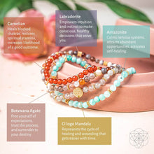 Load image into Gallery viewer, I Am Healthy: Mind, Body &amp; Spirit Restoration Bracelet Pack of 4
