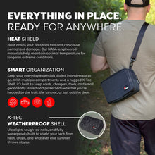 Load image into Gallery viewer, Tech Capsule - Organize &amp; Protect Gear
